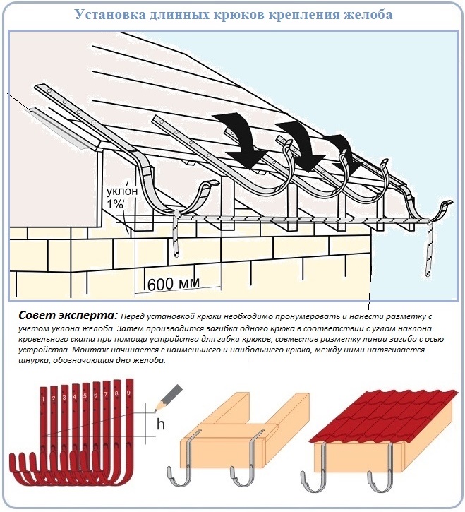 Как устроить водосток для крыши с использованием длинных крюков