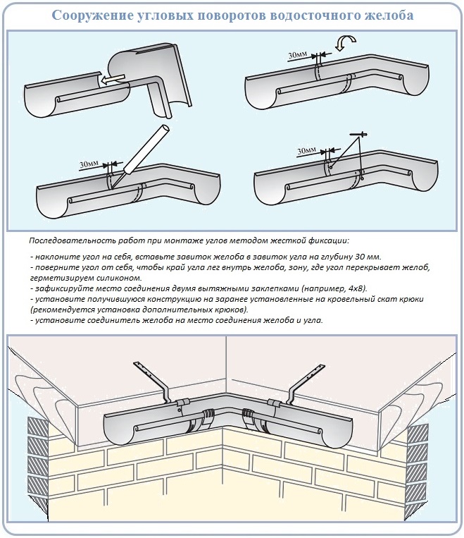 Как сделать углы металлического водостока для крыши