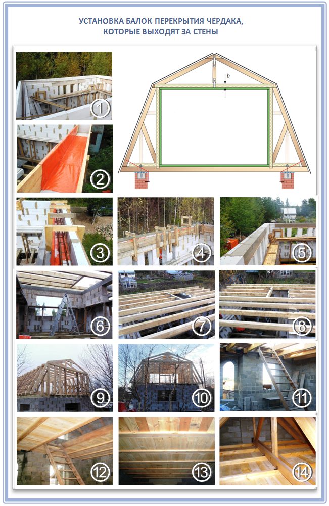 Чердачное перекрытие по деревянным балкам: обзор лучших конструкций и советы по выбору балок