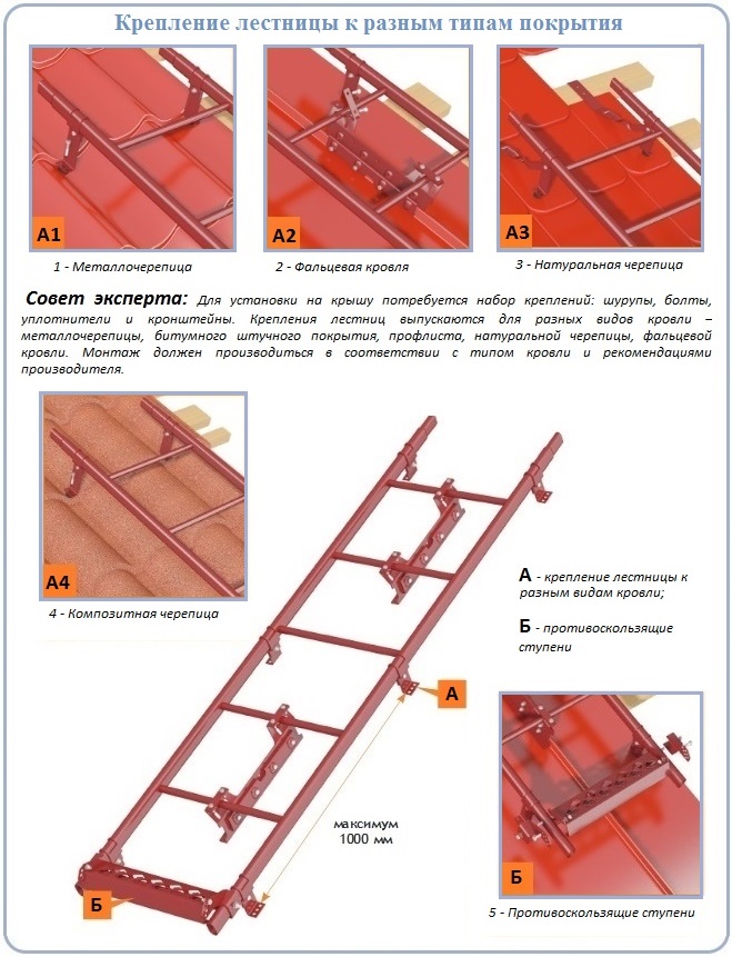 Монтаж лестницы для крыши на разные типы кровли
