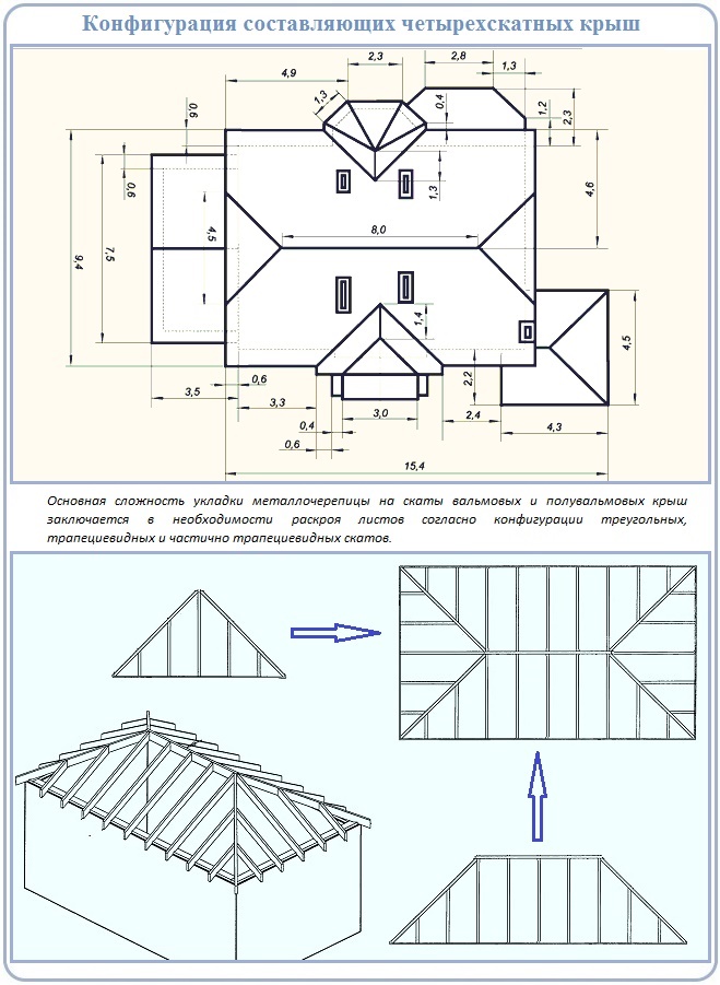 Конфигурация элементов четырехскатной крыши