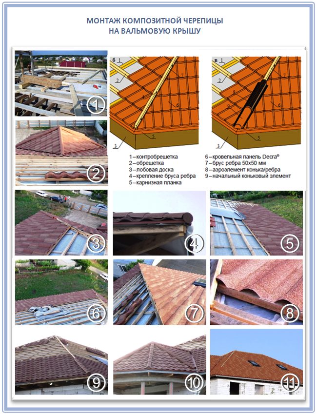 Как установить коньковые элементы на вальмовую крышу
