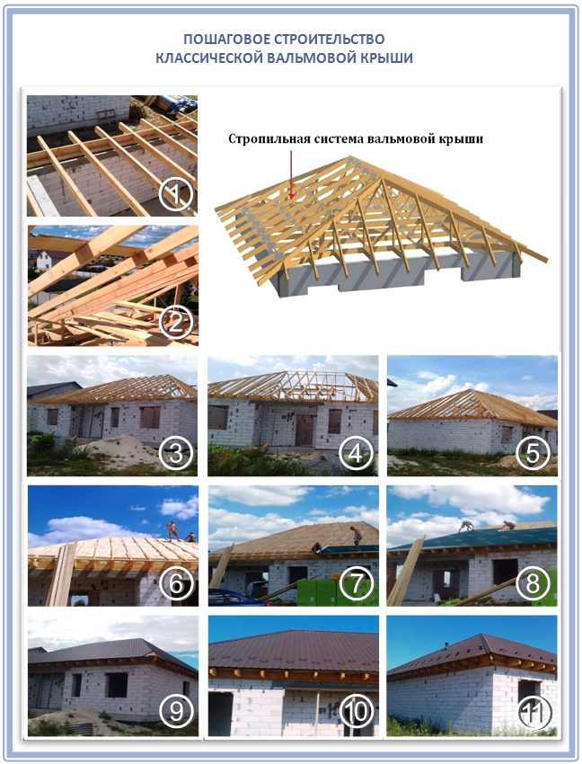 Строительство классической вальмовой крыши
