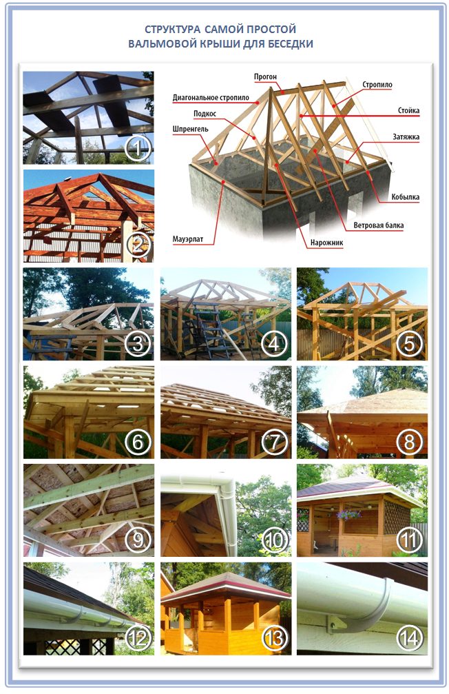 Как построить небольшую вальмовую крышу для беседки
