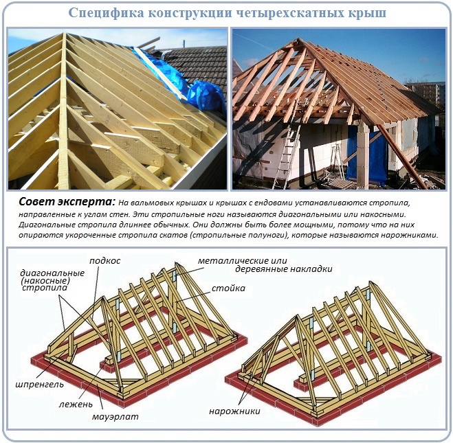 Элементы стропильных систем четырехскатных крыш