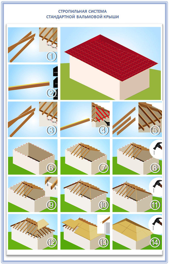 Как изготовить стропила для вальмовой крыши