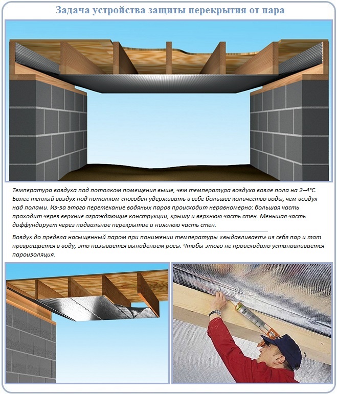 Зачем в деревянном перекрытии нужна пароизоляция потолка
