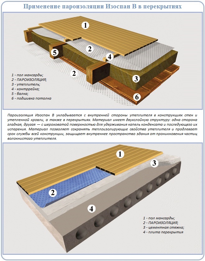 Схемы устройства пароизоляции на перекрытии потолка