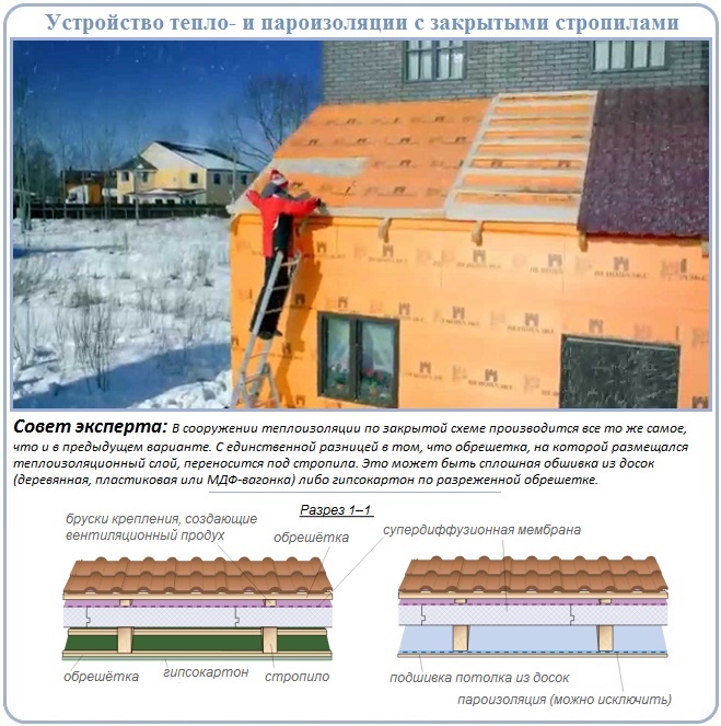 Схемы утепления пеноплексом скатных крыш