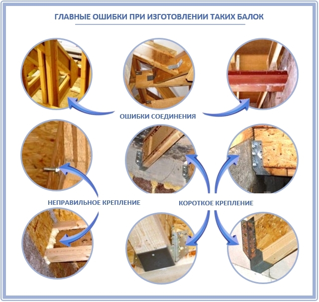 Ошибки в самостоятельном изготовлении деревянных двутавров