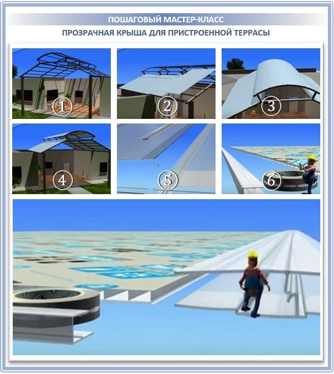 Как уложить поликарбонат на арочную крышу?