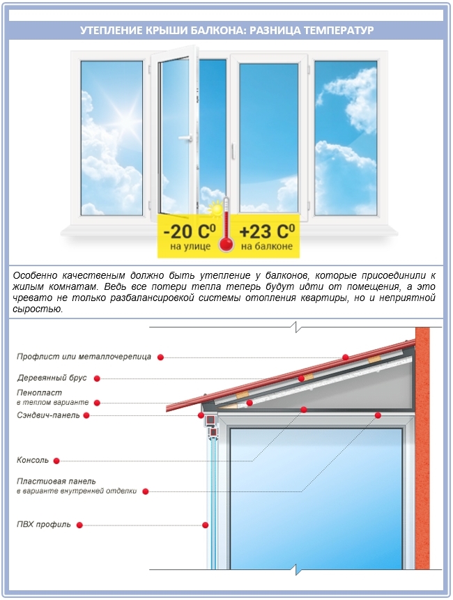 Утепление балкона: разница температур