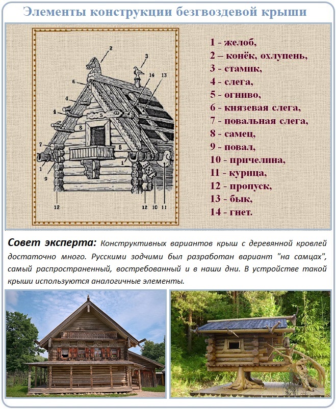 Схемы сборки и строительства крыши с деревянной кровлей