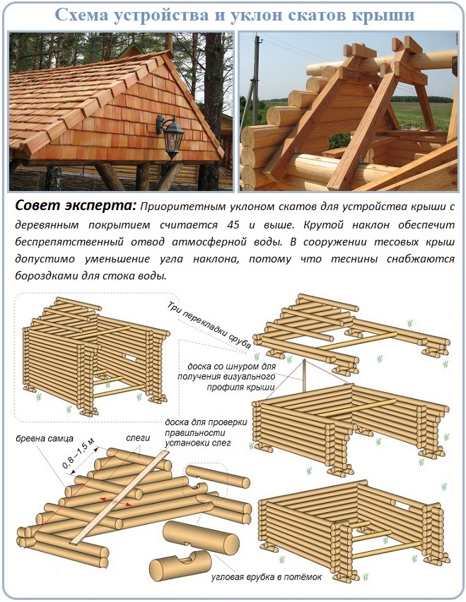 Особенности сооружения безгвоздевой деревянной крыши