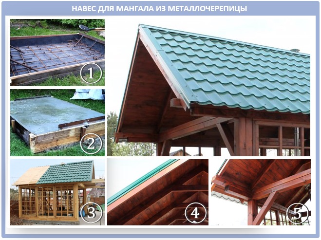 Крыша из металлочерепицы для мангала