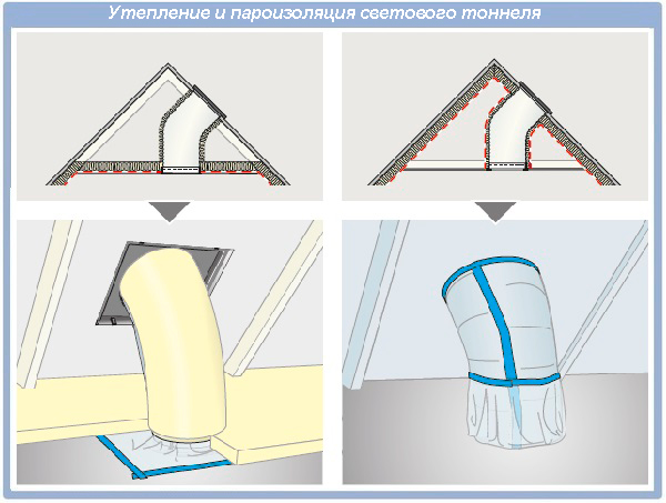 Два варианта пароизоляции светового тоннеля