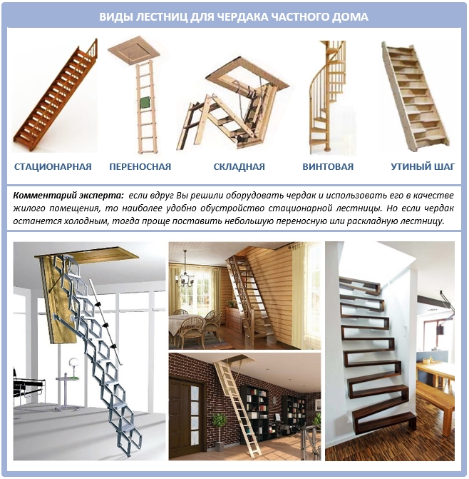 Виды и типы конструкций чердачных лестниц