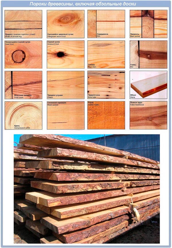 Пороки древесины, включая обзольные доски