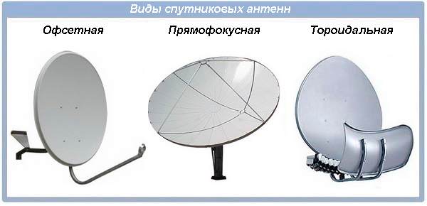 Виды спутниковых тарелок