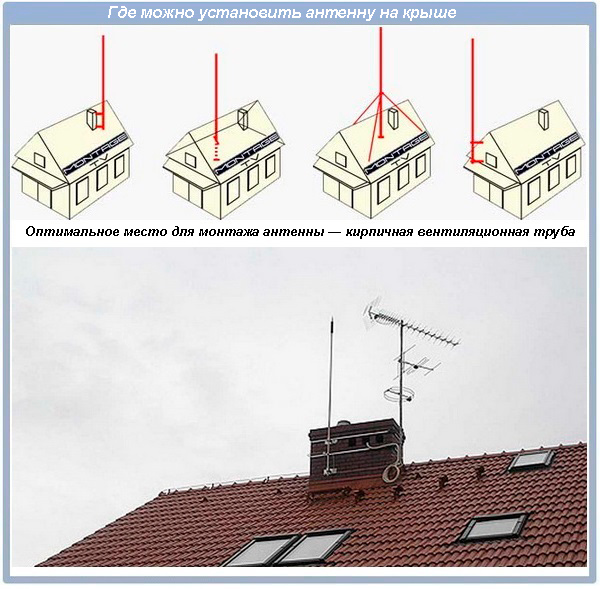 Где можно установить антенну на крыше