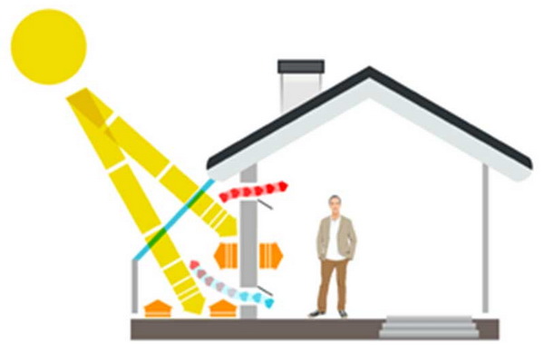 Прозрачную крышу можно использовать для обогрева дома