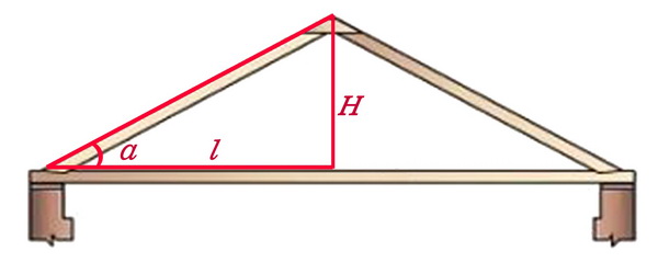 Как вычислить угол наклона крыши расчетным методом
