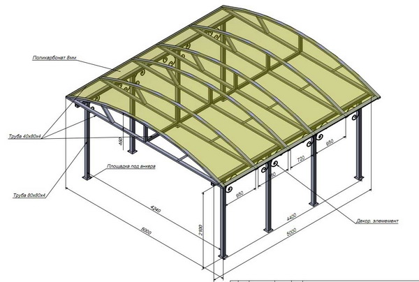 Схема арочной крыши из поликарбоната