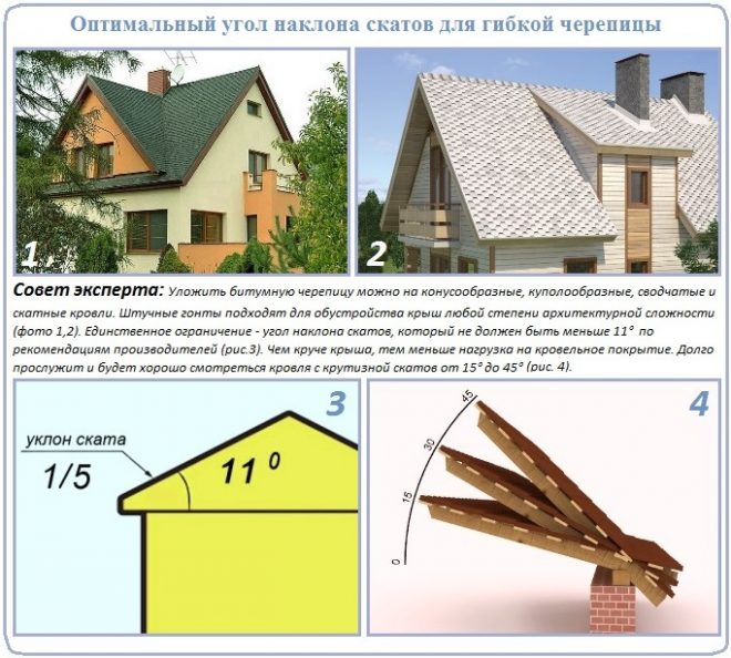 Устройство карнизов на мягкой кровле