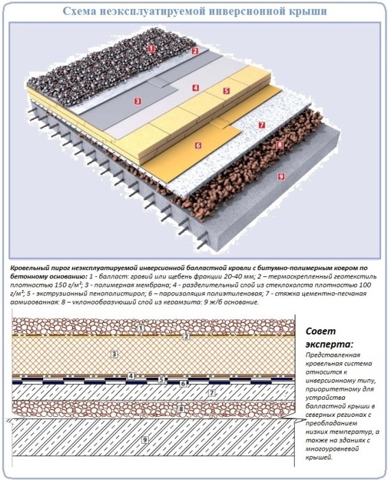 Схема мембранной кровли