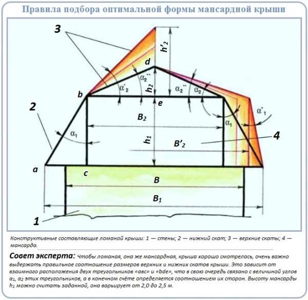 Онлайн калькулятор стропильной системы четырехскатной крыши и схема расчет