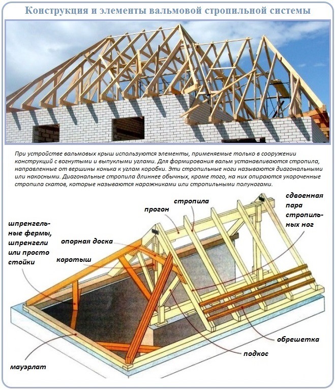 вальмовая крыша стропильная система чертеж