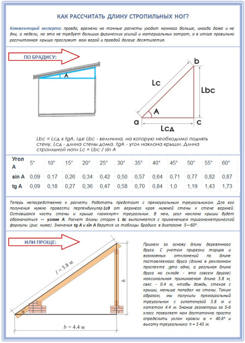 Как посчитать угол наклона крыши по соотношению сторон