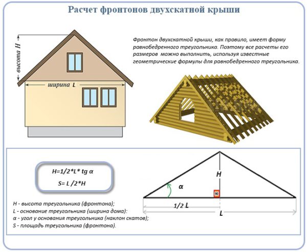 Как сделать фронтон архикад