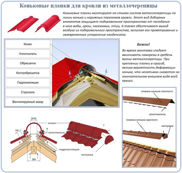 Доборные элементы для мансардной кровли