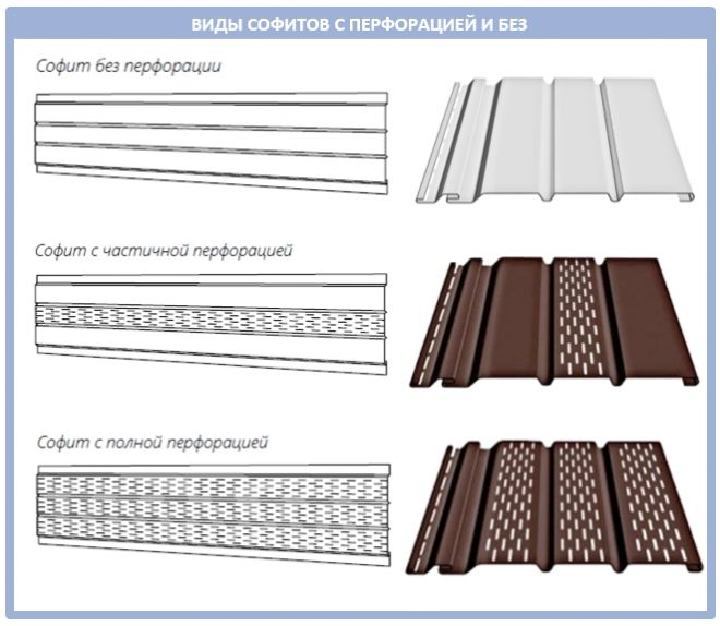 Размеры софитов для подшивки карнизов крыши