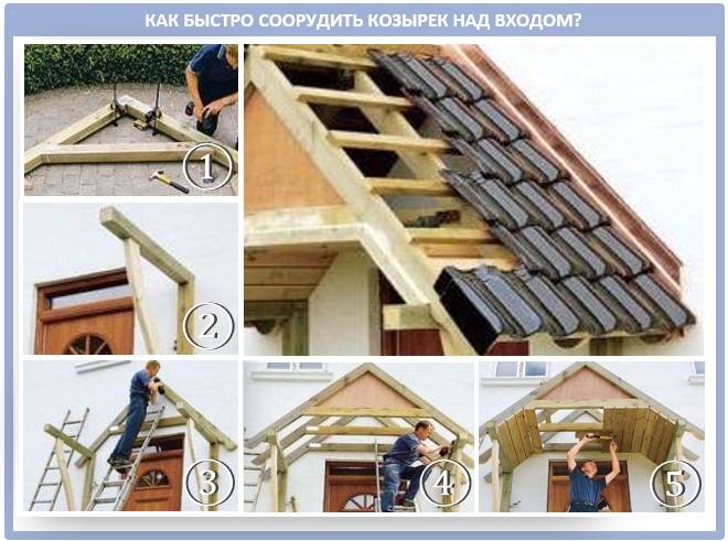 Как сделать деревянный козырек для крыльца дома?