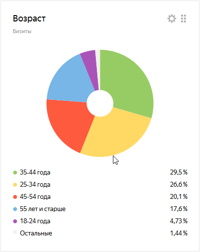 Рекламодателям