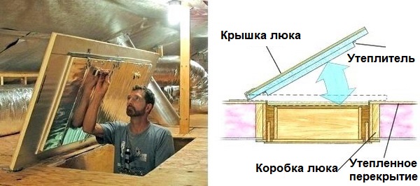 Схема утепленного люка на чердак