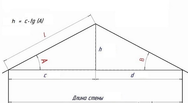 Как рассчитать высоту крыши дома