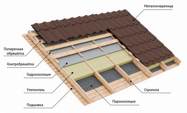 Схема монтажа односкатной крыши веранды