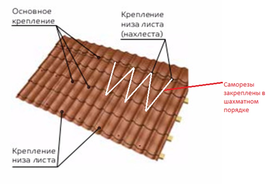 Схема монтажа металлочерепицы саморезами