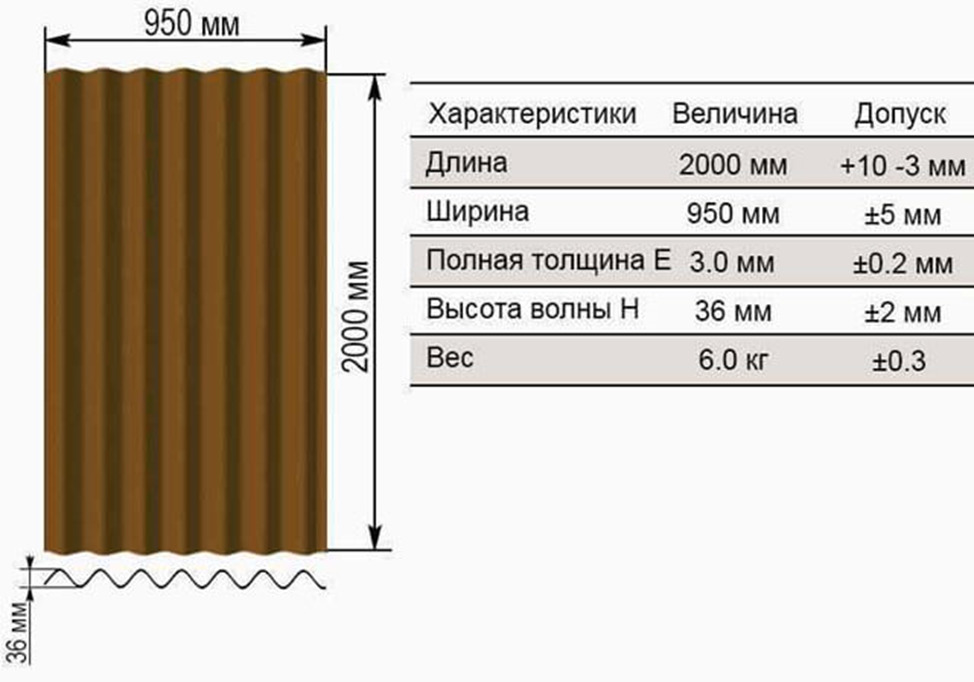 Шифер размеры длина. Монтажный размер ондулина. Рабочая ширина ондулина шириной 0.96. Ондулин рабочая площадь листа.