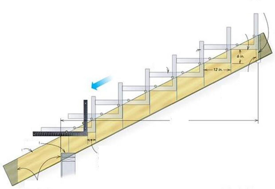 Как сделать косоур для лестницы своими руками из дерева пошагово чертежи