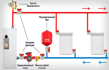Схема отопления на базе электрокотла